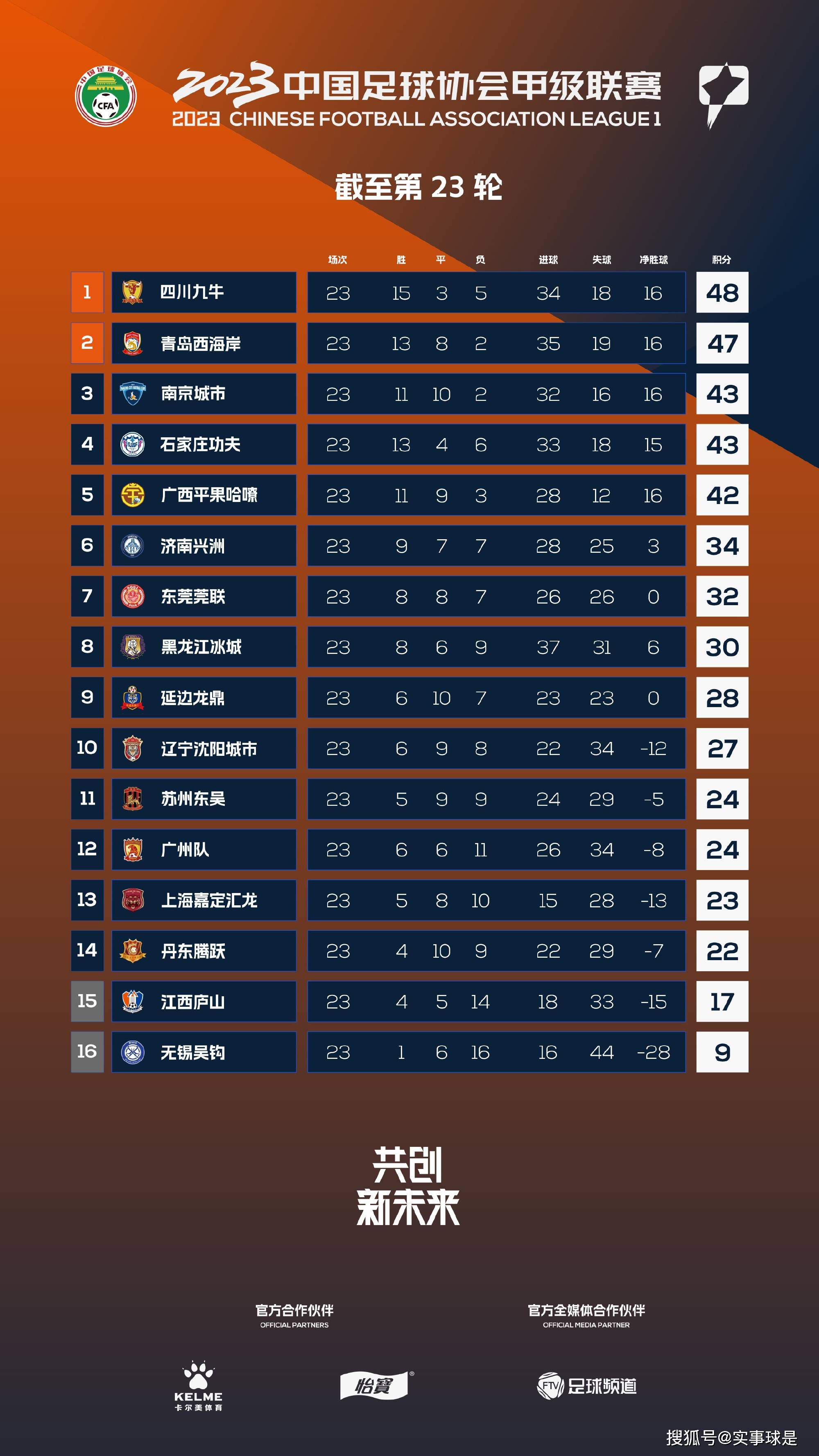 而恩德里克出生于2006年7月21日，他明年7月21日才正式年满18岁，要等到那个时候才可以正式加盟皇马，否则的话皇马将会被国际足联处罚。